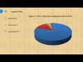 Ultrasound, Industry, Medicine, Analysis, Market research Business News Ultrasound, Industry, Medicine, Analysis, Market research Business News