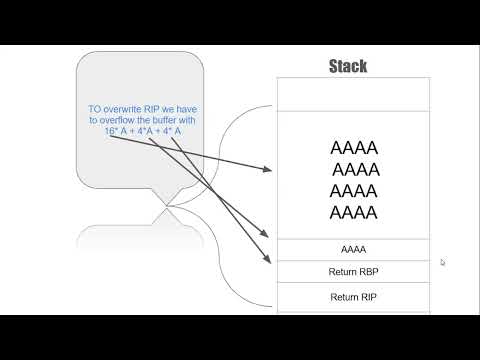 First Exploitation Technique - Ret2win