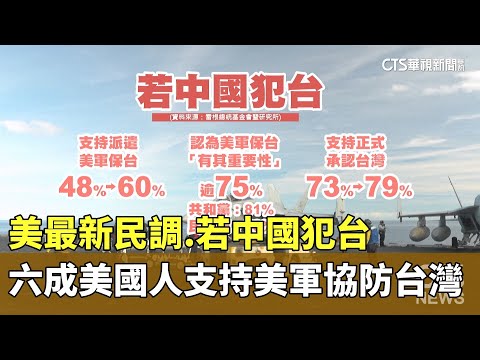 美最新民調　若中國犯台　六成美國人支持美軍協防台灣