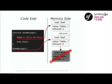SymfonyLive Paris 2016 - Benoit Jacquemont - Meminfo ou la chasse aux memory leak