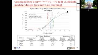 Unit 11: LNG Case 3, Video 4: Learning effects