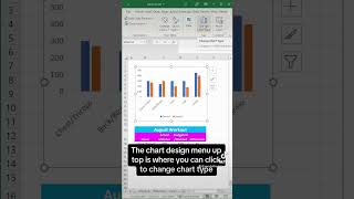 Budget to actual. Create a chart that has a marking for our goal or budget, and then we can see actual compared to plan or budget. - Excel Xpert tutorial video