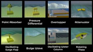 Wave Energy Devices