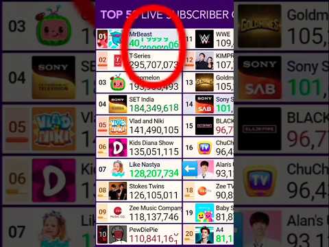 YouTube Thumbnail
