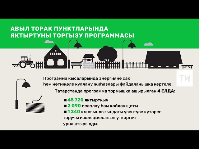 Авыл торак пунктларында яктыртуны торгызу программасы