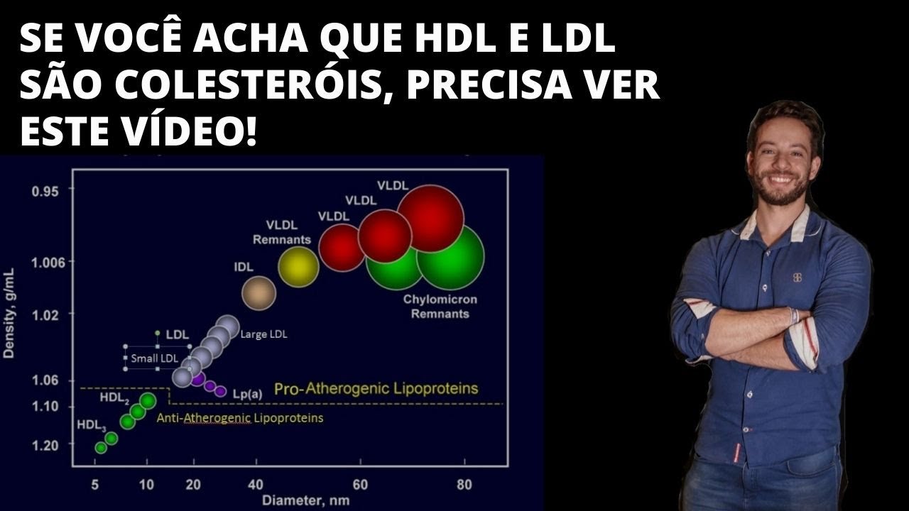 LipoProteínas e Apolipoproteínas