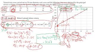 Using Mohr-Coulomb Failure Criteria for Rocks in Engineering | Triaxial Tests Data Analysis
