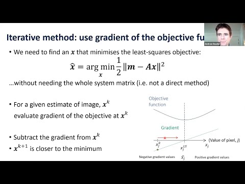 Basic Iterative Image Reconstruction: Least Squares, Gaussian & Poisson Likelihood, Regularisation