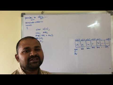 History of C language Origins of C language