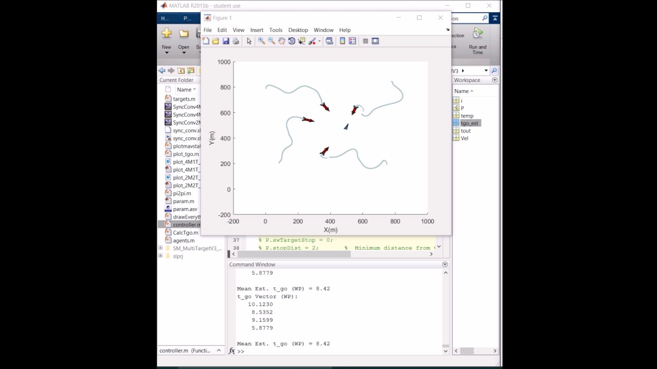 Synchronized Convergence of 4 Munitions onto  single moving and maneuvering Target