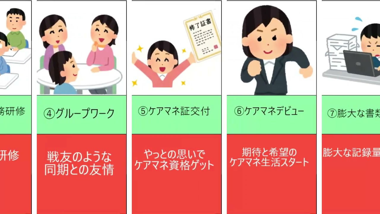 ケアマネ誕生から退職まで　#Shorts