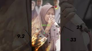 Download lagu Performe Suluk Sholawat Ya SayyidasSadat Muhasabatul Qolbi#fesbansejatim mp3