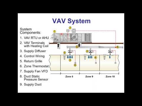 Variable Air Volume (VAV) Systems - Webinar 5/29/20