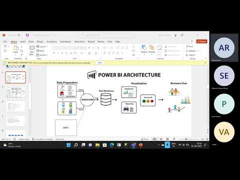 PowerBI - architecture | ctrlai software technology | Ctrl Ai Software | +91 - 7288998381