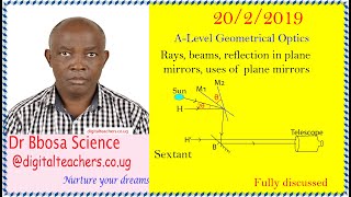 Reflection of light on plane mirrors A level