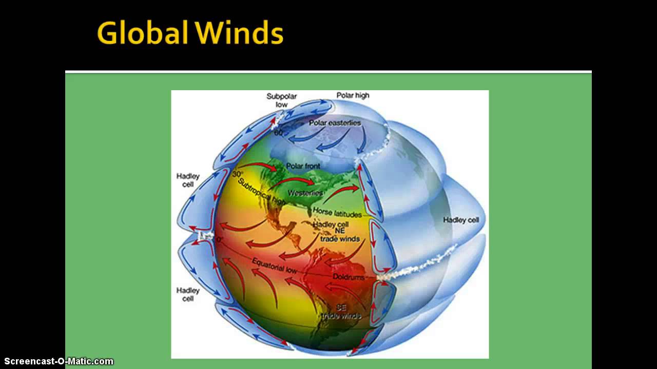 weather notes part 1