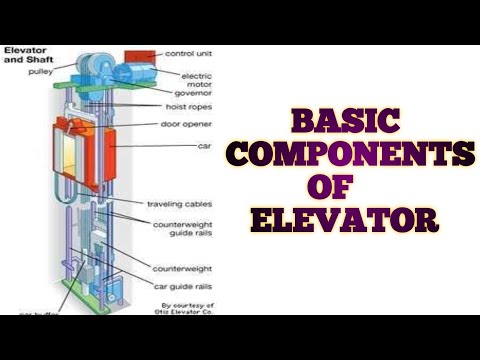Elevator Components Elevator Company Interview Questions Elevator Parts And Functions Elevator Types