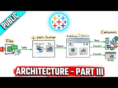 Complete Roadmap To Master Tableau