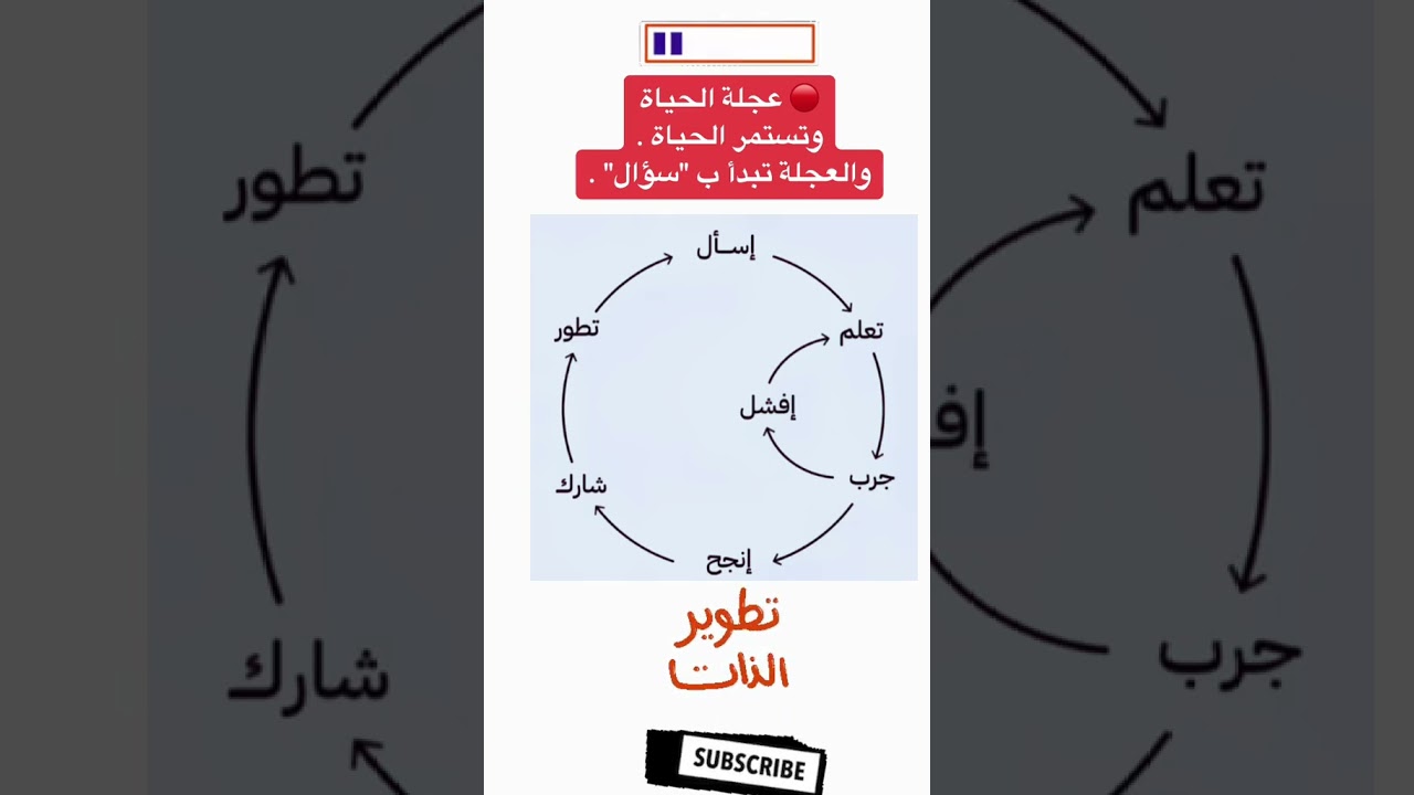 🔴 عجلة الحياة .وتستمر الحياة .والعجلة تبدأ ب "سؤال".