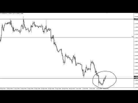 EUR/USD Technical Analysis for October 05, 2018 by FXEmpire.com