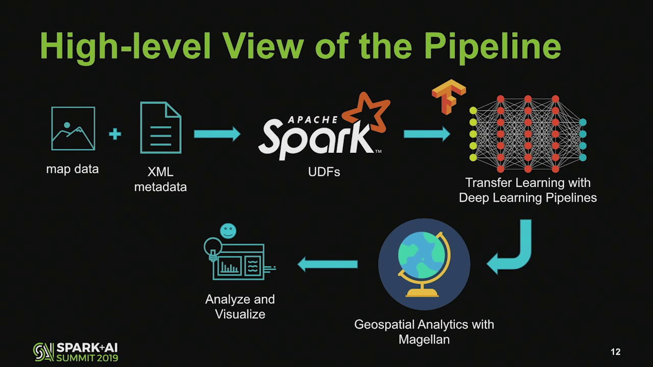 Geospatial Analytics at Scale with Deep Learning and Apache SparkRaela Wang Databricks,Tim Hunter Da