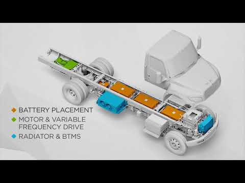 Introducing the NEW INTERNATIONAL eMV Series