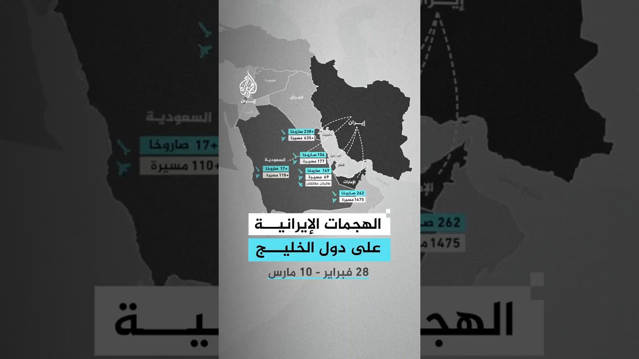 فيديو | خلال 10 أيام.. إحصاء لعدد الصواريخ والمسيّرات الإيرانية التي أطلقت على دول الخليج