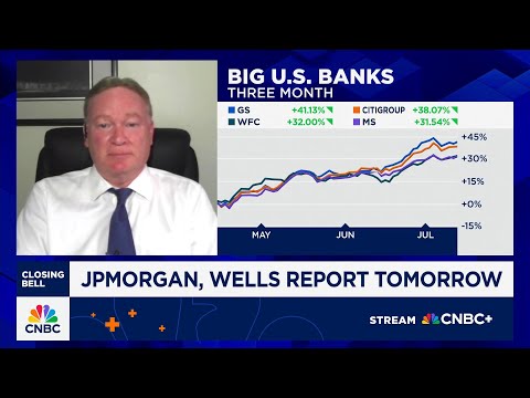 Fed's extended rate hike campaign is expanding banks' net interest margins: Argus Research's Biggar