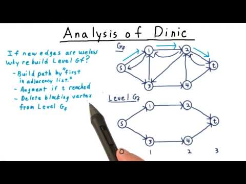 Intro to Algorithms Georgia Tech Computability Complexity Theory Algorithms