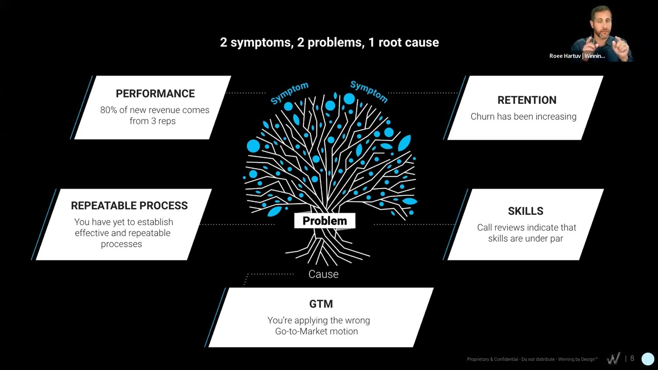 How to Diagnose GTM Issues in a Scaling SaaS Business
