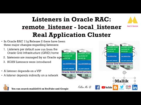 004 Listeners in Oracle RAC remote listener local listener Real Application Cluster Listener