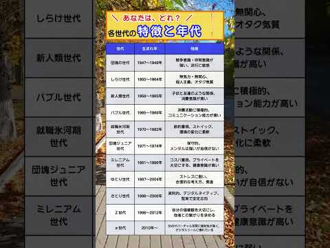 知っておくべき！「世代」の特徴と年代 #放課後等デイサービス #経営者 #起業 #福祉 #介護