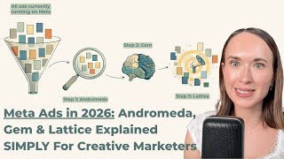 Meta Ads in 2026: Andromeda, Gem & Lattice Explained SIMPLY For Creati