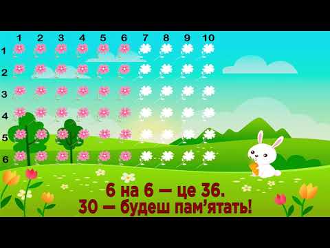 Таблиця множення на 6 математика 2 клас