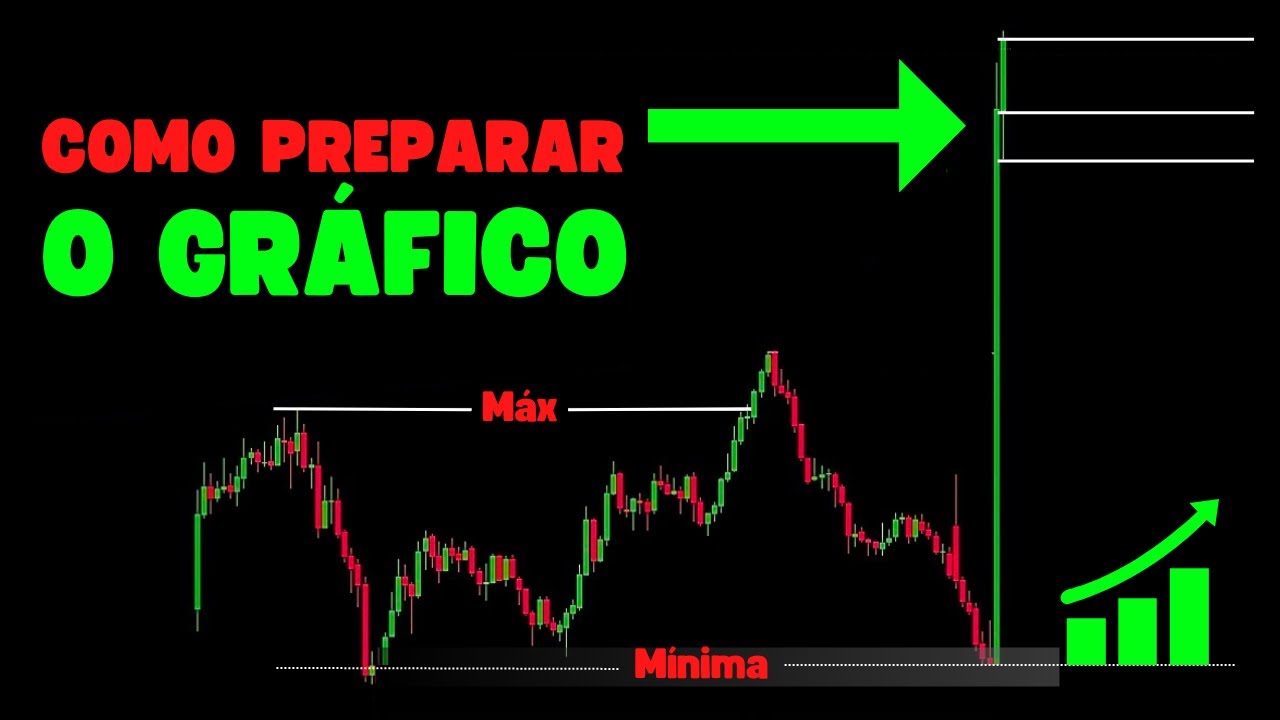 Como Preparar Seu Gráfico para Day Trade ao vivo