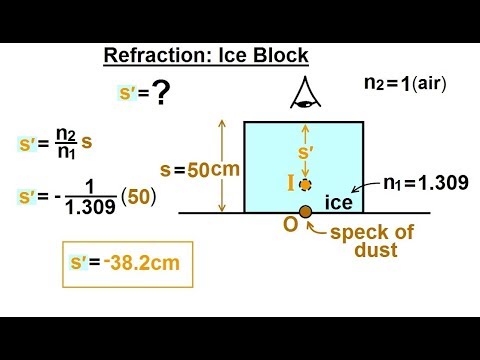 Physics Optics Ch 58 1 Refracting Surfaces 1 of 22 Refraction at a Flat Surface Case 1