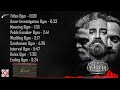 Vikram 8D Soundtrack