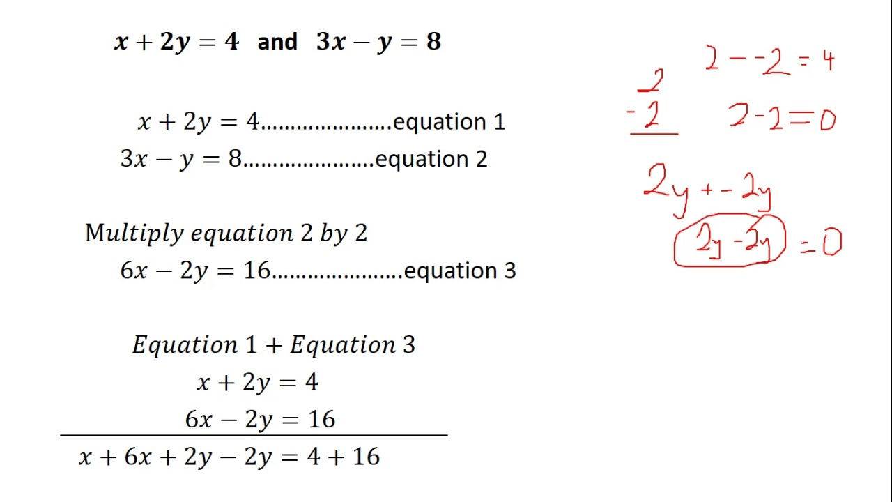 5 Solving Simultaneous Equations using the Elimination Method
