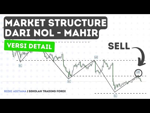 Trading Cepat dan Mudah dengan Market Structure (Detail)