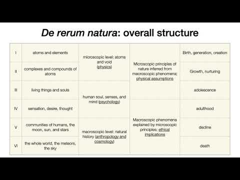 Lucretius De Rerum Natura 1