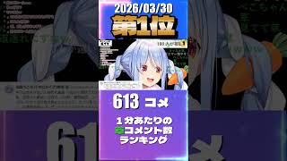 3/30 草コメント数ランキング第1位 #兎田ぺこら 0時間24分ごろ