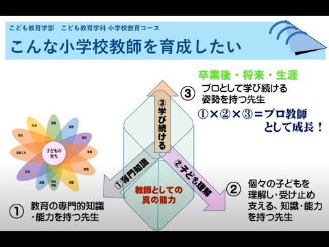 2023小学校教育コース紹介録画