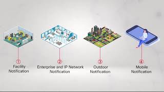 Videos zu Alertus Unified Mass Notification