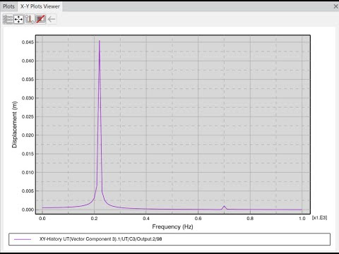 FEA Harmonic Response Shell Elements 3DEXPERIENCE 2022x