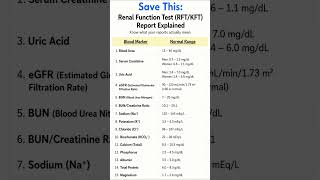 Download lagu RFT/KFT Explained | Kidney Function Test Values & Interpretation mp3