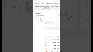 Download lagu Youtube cashcow gaming channel update.Over 25k #youtubeautomation #youtubecashcow #youtubeadsense mp3 Download lagu Youtube cashcow gaming channel update.Over 25k #youtubeautomation #youtubecashcow #youtubeadsense mp3