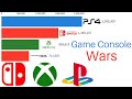 PlayStation vs Nintendo vs Xbox | Game Console Wars 2002-2023 | Monthly Sales