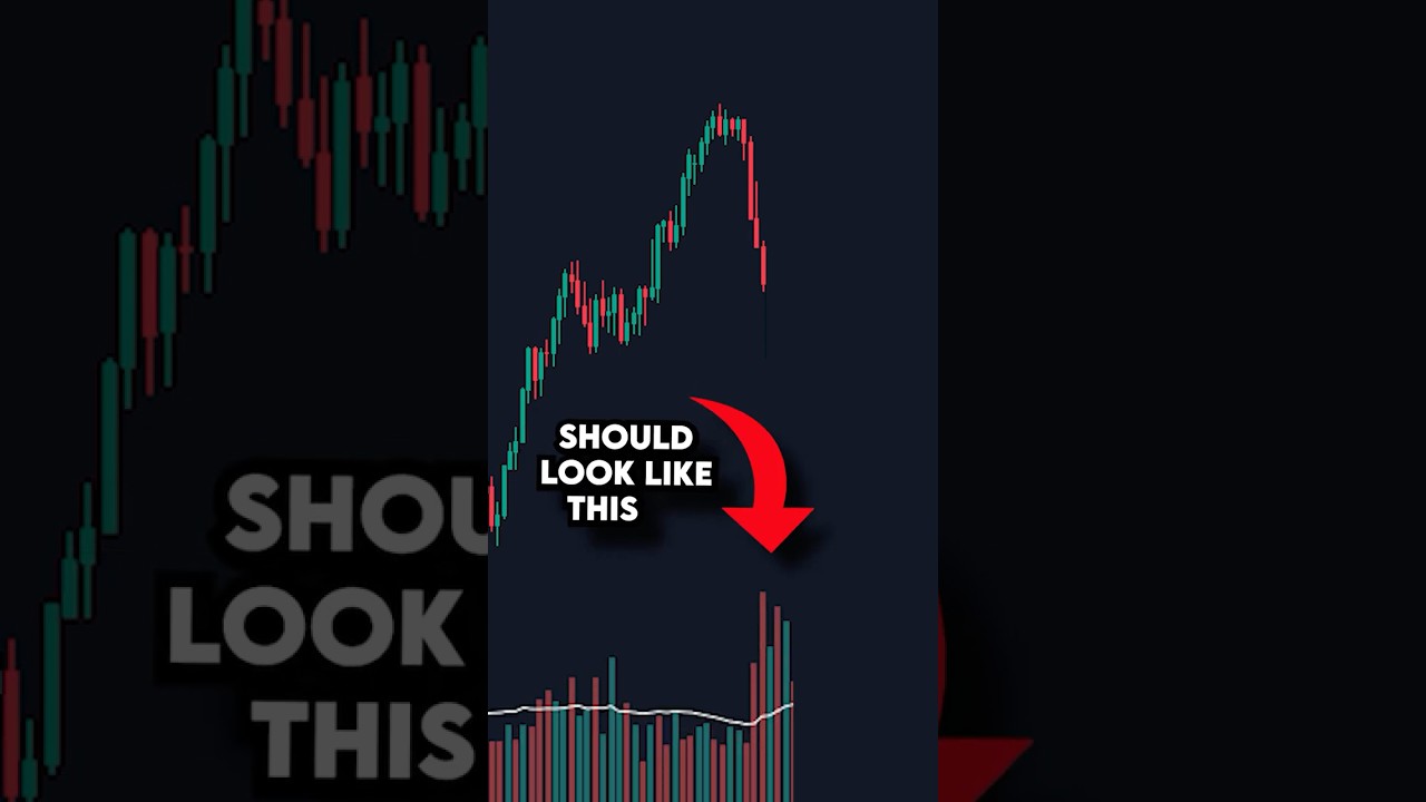 Price + Volume = Profit