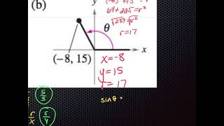 Trig Functions of Any Angle