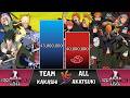 Team KAKASHI VS Akatsuki POWER LEVELS NARUTO Power Levels